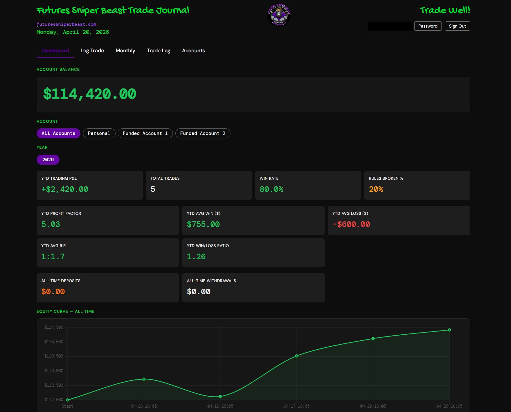 FSB Trade Journal Dashboard