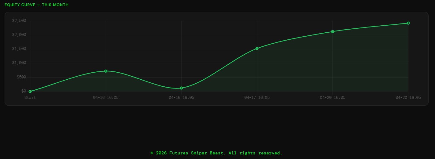 FSB Trade Journal Equity Curve