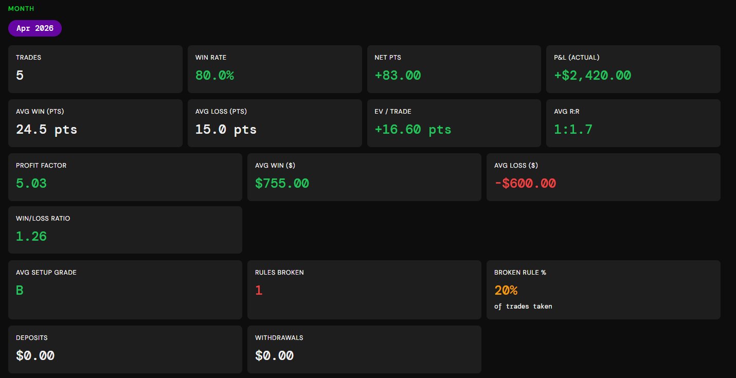 FSB Trade Journal Monthly Stats